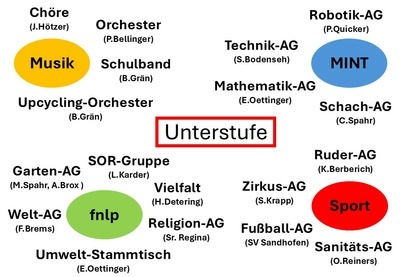 AGs f�r die Unterstufe 2026