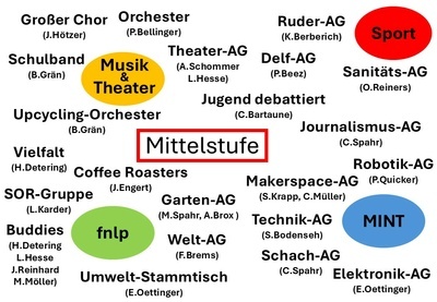 AGs f�r die Mittelstufe