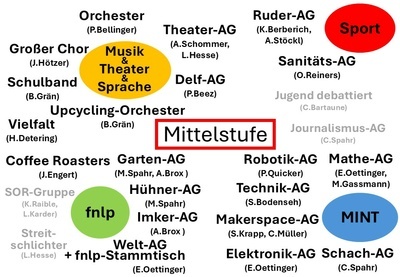 AGs für die Mittelstufe AGs für die Mittelstufe